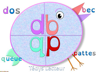 confusion_b_d_p_q.jpg Thumbnail